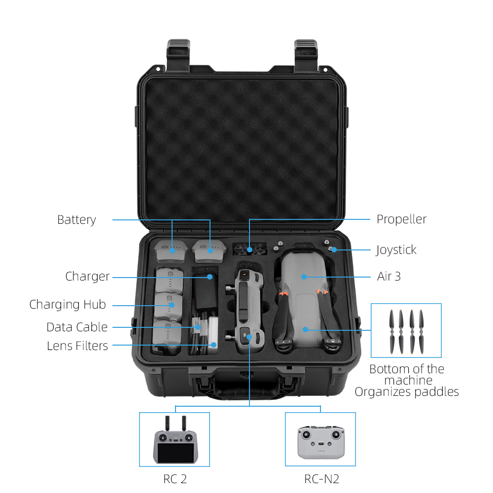 Wodoodporna skrzynka BRDRC do  – Dji Drone Air 3 recenzja i cena